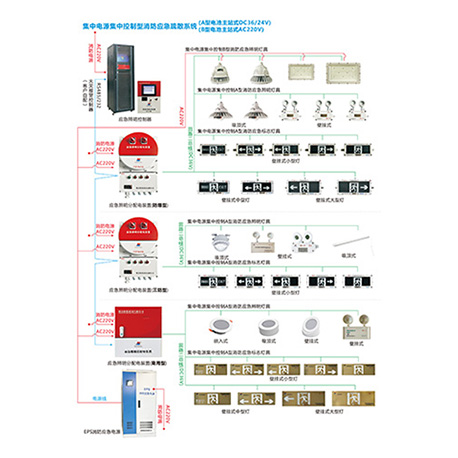 集中电源集中控制型消防应急疏散系统(A型电池主站式DC36/24V)(B型电池主站式AC220V)