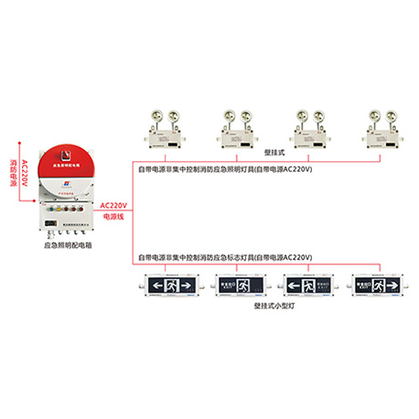 自带电源非集中控制型消防应急疏散系统(灯具自带电源AC220V)